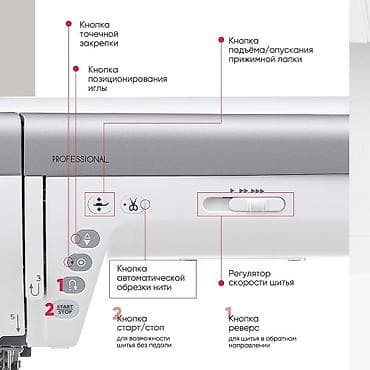mc 11: Швейная машина Janome, Автомат — 3