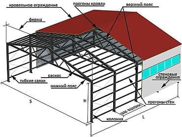 Готовый бизнес: ⸻ 🏗 Мы строим надежные ангары, швейные цеха, СТО, автомойки и — 6