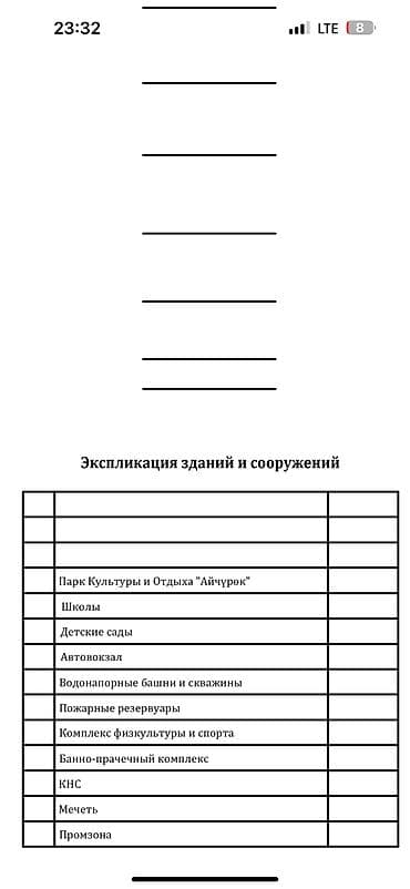 аналог авито в кыргызстане: 5 соток, Для строительства, Красная книга — 7
