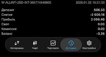 бодо шефер: Трейдинг-челлендж Я финансовый аналитик Форекс Трейдер, Провожу — 3