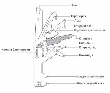 pixel чехол: Многофункциональный складной нож Xiaomi NexTool Multifunction Knife — 2