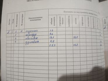 квартира 1 комнат бишкек: 1 комната, 25 м², Общежитие и гостиничного типа, 2 этаж, Косметический ремонт — 2