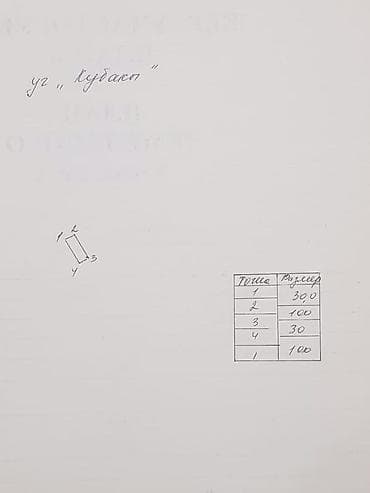 пром участок: Продаю бизнес-идею с земельным участком под строительство или ищу — 3