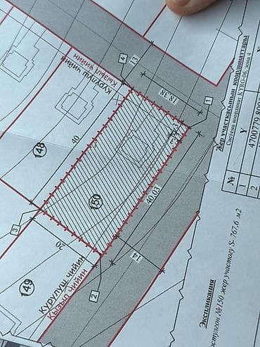 участок иссык куль: 8 соток, Для строительства — 3