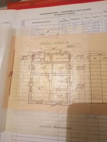 сколько стоит 1 сотка земли в бишкеке 2024 год: 4 соток, Для бизнеса, Красная книга, Договор купли-продажи — 3