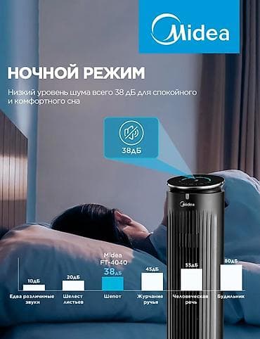 Бытовая техника: Напольный башенный вентилятор Midea FT-4040 - 3 режима работы — 3