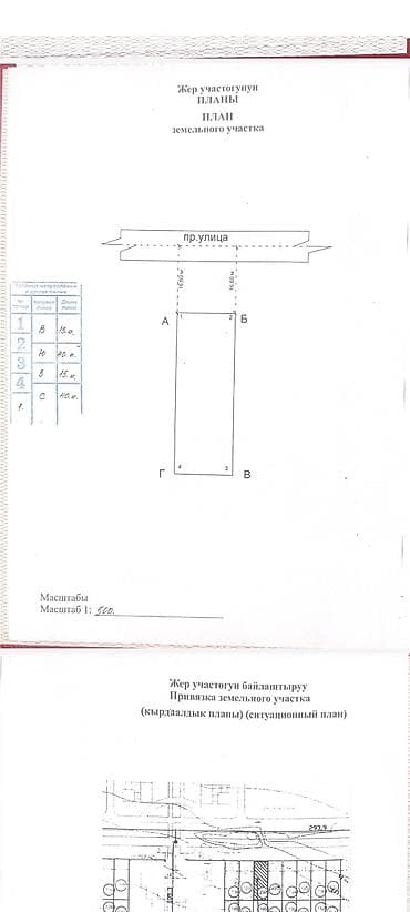 дома в продаже: 6 соток, Для бизнеса, Красная книга, Договор купли-продажи — 8