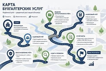 Бухгалтерские услуги | Консультация