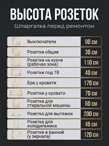 Услуги по строительству и ремонту: Профессиональный монтаж и проектирование домашней электрики 230В - — 2