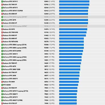 geforce 1660: Компьютер, ядер - 10, ОЗУ 32 ГБ, Для работы, учебы, Новый, Intel Core i5, AMD Radeon RX 6800 XT, NVMe — 8