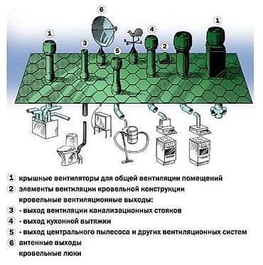 Установка техники: Приточный клапан — это пассивное устройство для естественной — 1