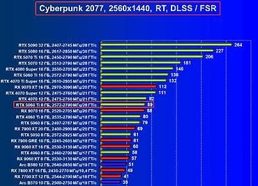 gtx 1060 asus strix: Видеокарта, Новый, Asus, GeForce RTX, 8 ГБ, Для ПК — 3