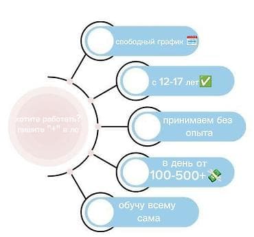 СТО, автобизнес: Берём подростков с 12-17 лет✅(обязательно). Работа лёгкая. Нет опыта — 2