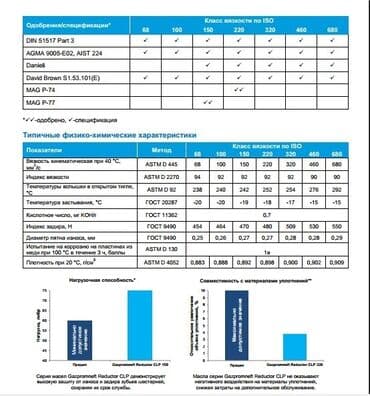 полировачный аппарат: Трансмиссионное масло — 3