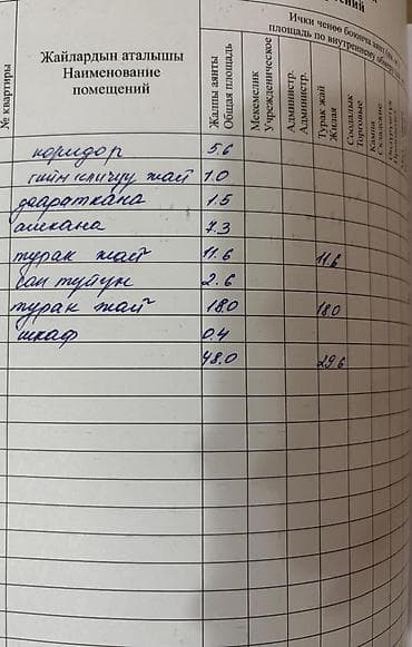 12: 2 комнаты, 48 м², 105 серия, 2 этаж, Косметический ремонт — 10