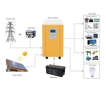 инверторный стабилизатор: Продаю инверторы различной мощности. Чистый синус. от 500Вт до 8 кВт — 2