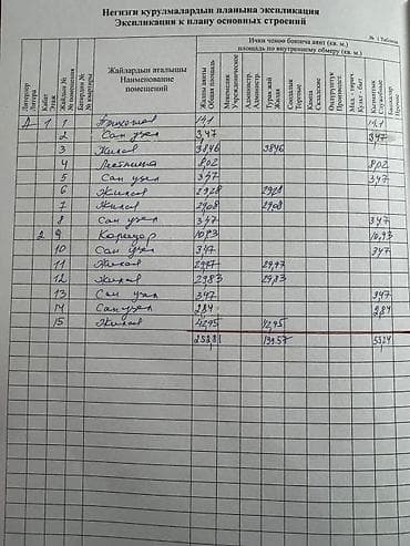дом уй: Срочно продается дом на первой линии для бизнеса!!!! Дом находится по — 7