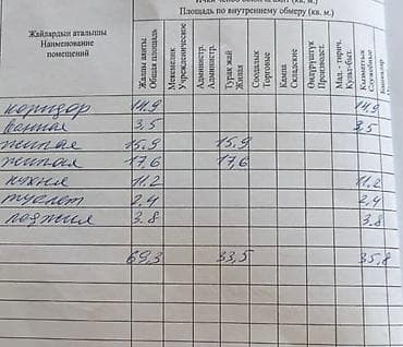 Продажа квартир: 2 комнаты, 69 м², 15 этаж, Косметический ремонт — 8