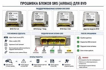 Прошивка блоков SRS (Airbag) для BYD Профессиональная услуга по