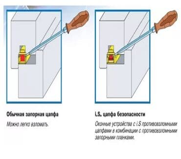 необычные: Противовзломные окна. Для жителей первых этажей первостепенную — 4