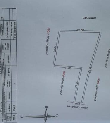 куплю дом в городе токмок: 7 соток, Красная книга — 1