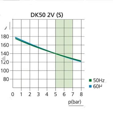 зуботехнические оборудование: Компрессор DK-50 2VS (EKOM, Словакия). Рассчитан на одновременную — 3