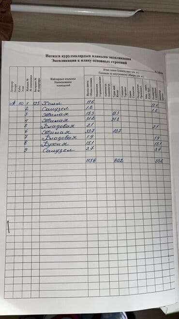 срочный выкуп квартир бишкек: 3 комнаты, 115 м², Элитка, 10 этаж, Евроремонт — 3