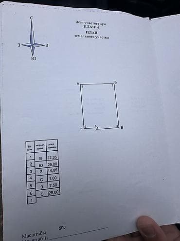 участок шопок: 7 соток, Для строительства, Договор купли-продажи, Тех паспорт — 3