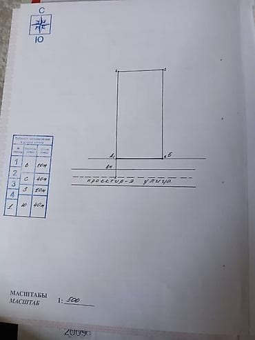 продаеться дом: 8 соток, Для бизнеса, Красная книга — 7