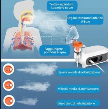 дыхательный тренажер купить: Компрессорный небулайзер для ингаляций . Компактный прибор для — 1