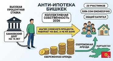 Батир сатып алам: Совместная покупка недвижимости: ищем 20 партнеров (Anti-Ipoteka) — 3