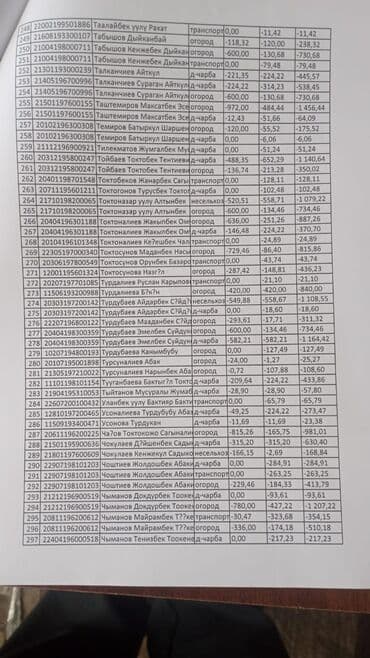 аквариум балык: Свежий, 1 кг — 3