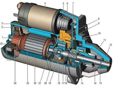 зарядное устройство для автомобильных аккумуляторов: Услуги автоэлектрика — 9