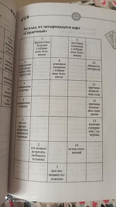 Велосипед аксессуарлары: Самоучитель. Описание. Расклады — 6