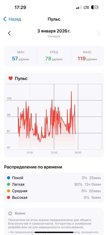 оксиметр воды: ИИ Фитнес-трекер 🎮 Геймификация • Прокачиваете героя, выполняете — 4