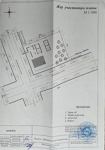 цены в бишкеке: 12 соток, Красная книга — 2