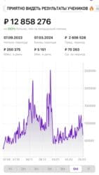 заработок в интернете без вложений и обмана: Telegram, Настройка таргетированной рекламы — 7