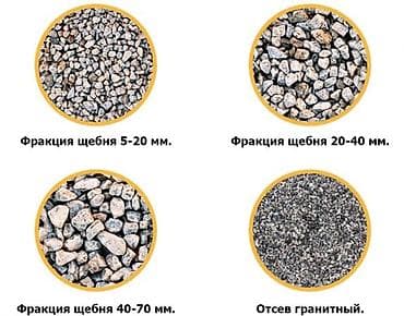 человек паук форма: Гранитный щебень, В тоннах, Камаз, Зил, Бесплатная доставка — 2