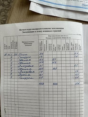 variant kg: 3 комнаты, 116 м², Элитка, 10 этаж, Евроремонт — 9