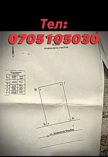 Продажа участков: 10 соток, Красная книга — 4