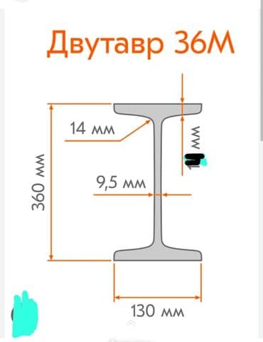 метало лист: Двутавровая балка, Высота: Другая высота, В розницу, Б/у, Бесплатная доставка — 5