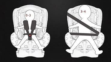 Автокресло, Новый — 4