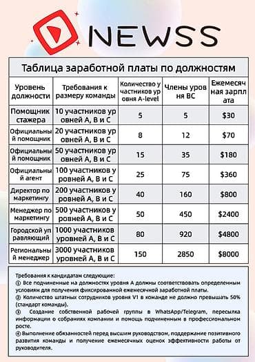 охрана с проживанием: Вакансии на платформе NEWSS — участие в проектах кинопроизводства и — 4