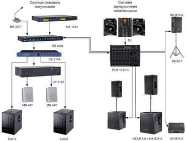 реклама на видеоэкранах бишкек: Трансляционное оборудование, фоновый звук, потолочный звук, звук для — 6