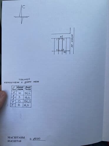 продажа частный дом: 8 соток, Для строительства, Красная книга — 7