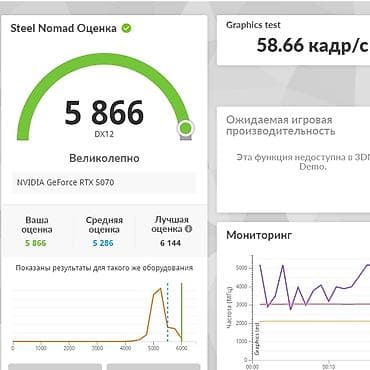 asus zephyrus g16: Компьютер, ядер - 18, ОЗУ 32 ГБ, Для работы, учебы, Новый, NVIDIA GeForce RTX 5070, NVMe — 10