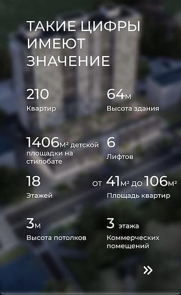 горам: Строится, Элитка, 1 комната, 42 м² — 2
