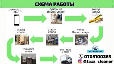 оборудование для стирки ковров: Стирка ковров, | Ала-кийиз, Палас, Шырдак, Бесплатная доставка, Самовывоз — 2