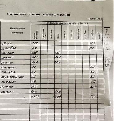 Квартиры: 5 и более комнат, 193 м², Элитка, 10 этаж, Старый ремонт — 5