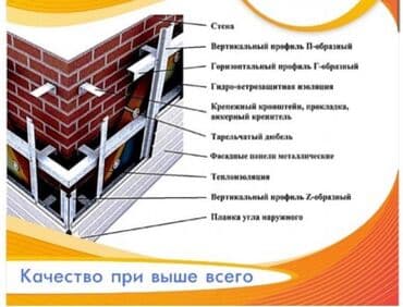 Т-образный профиль 
Г-образный профиль 
Все для фасада